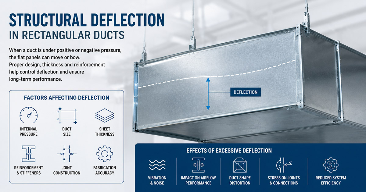 What is Structural Deflection in Rectangular Ducts?